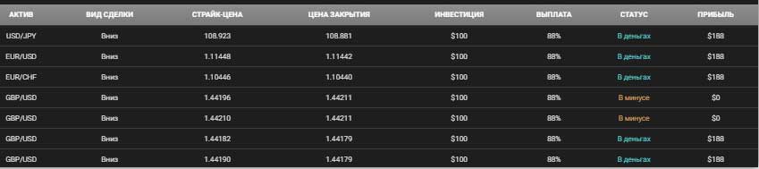 Тест стратегии для турбо опционов VolumesEmphasized