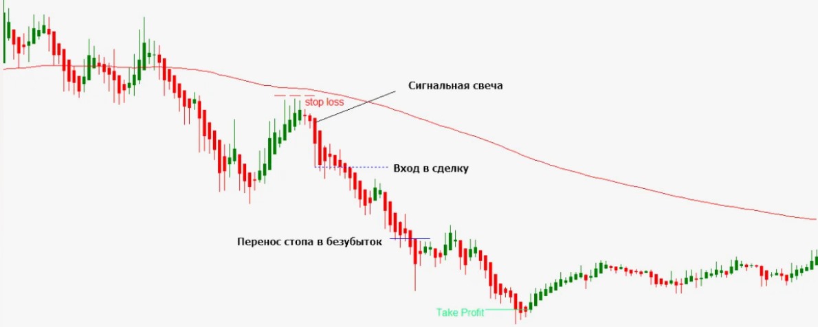 Cвечи Хейкен Аши (Heiken Ashi) — отличный вариант отображения графиков с сигналами для сделок. Обзор и видео. Cвечи Хейкен Аши (Heiken Ashi) — отличный вариант отображения графиков с сигналами для сделок. Обзор и видео.