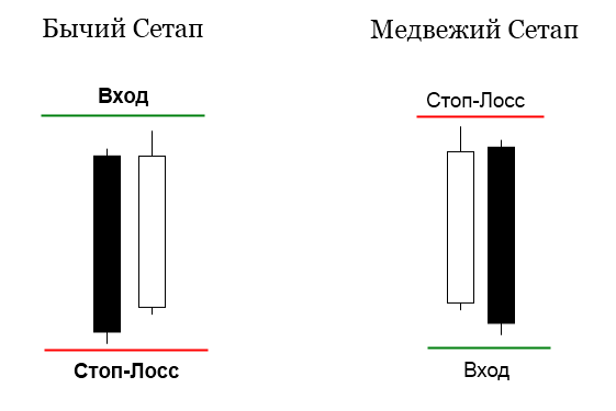 Примеры использования паттерна 