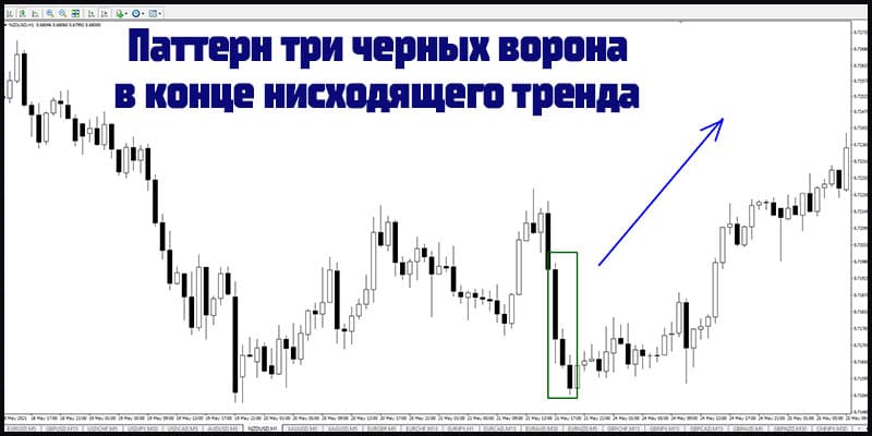 Рекомендации для новичков в трейдинге