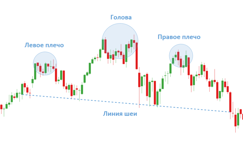 2. Используйте подтверждение сигналов