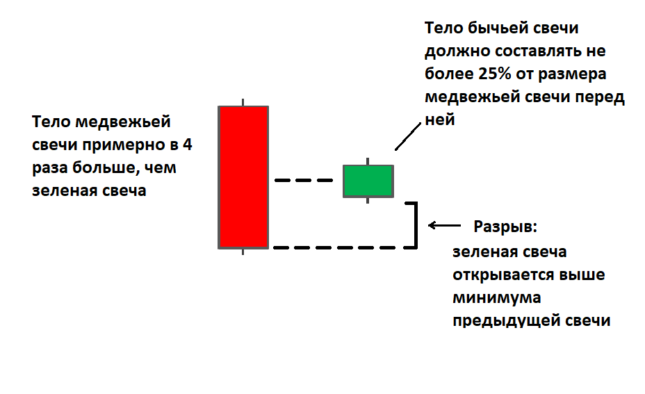 Что такое формация 
