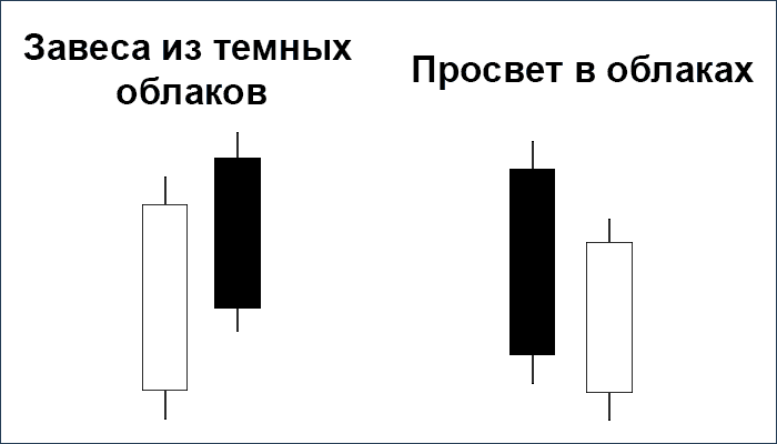 Сигналы у Просвета в облаках