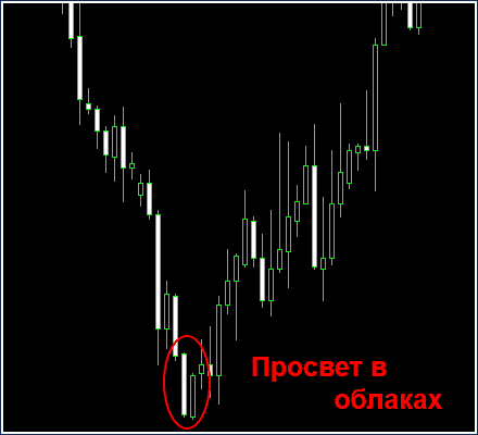 Интерпретация паттерна