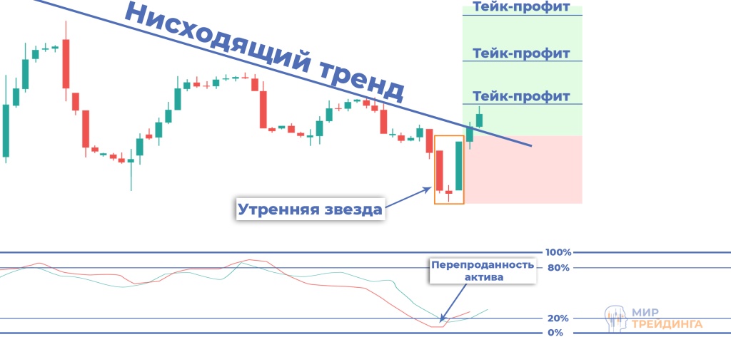 1. Обратный тренд