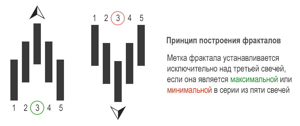Интерпретация Фракталов