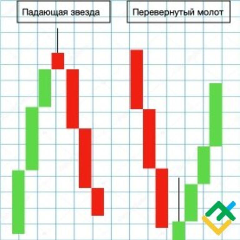 Рекомендации по применению начинающим трейдерам