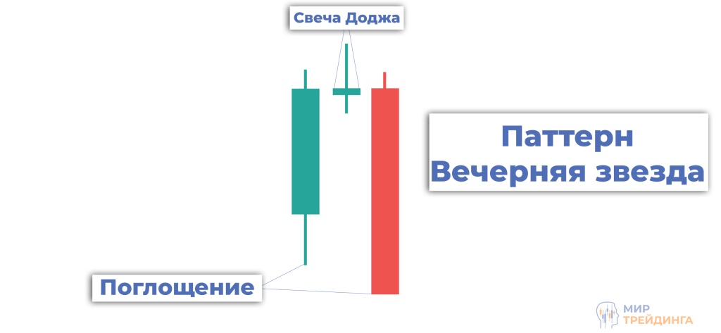 Формация 