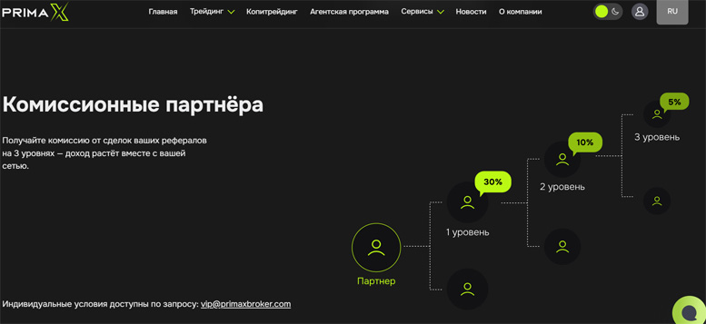 Свежий брокер на рынке. Обзор PrimaX. Тонкости платформы. Отзывы инвесторов